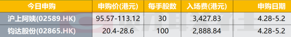 寻钱网 港股IPO早播报：沪上阿姨和钧达股份今起招股