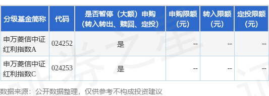 问道管理 公告速递：申万菱信中证红利指数基金暂停个人投资者申购、转换转入和定期定额投资业务
